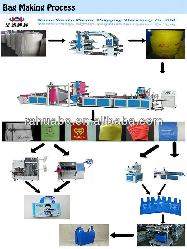 bag making process1.jpg