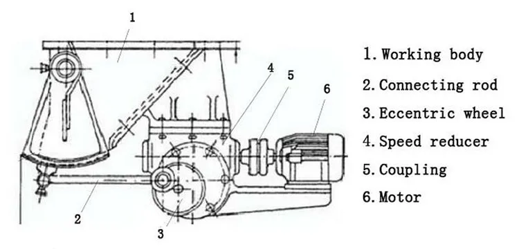 GZ2 Mining Oscillating Feeder