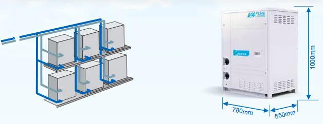 daikin water cooled vrv