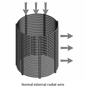 product-335-345 custom wedge wire well filter Johnson tube 0.1mm 0.5mm 0.75mm slot stainless steel wire screen