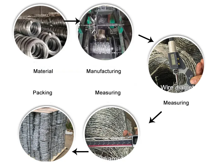 热浸镀锌铁丝网耐腐蚀