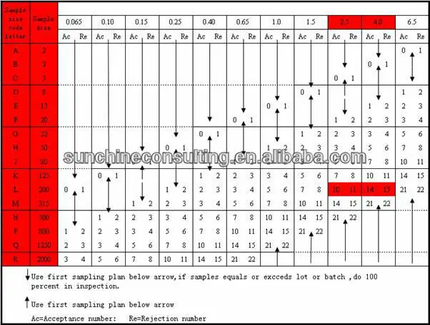 wooden furniture inspection/ plywood inspection before shipment/ loading check