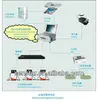 refueling station management system petrol pump software with IFSF