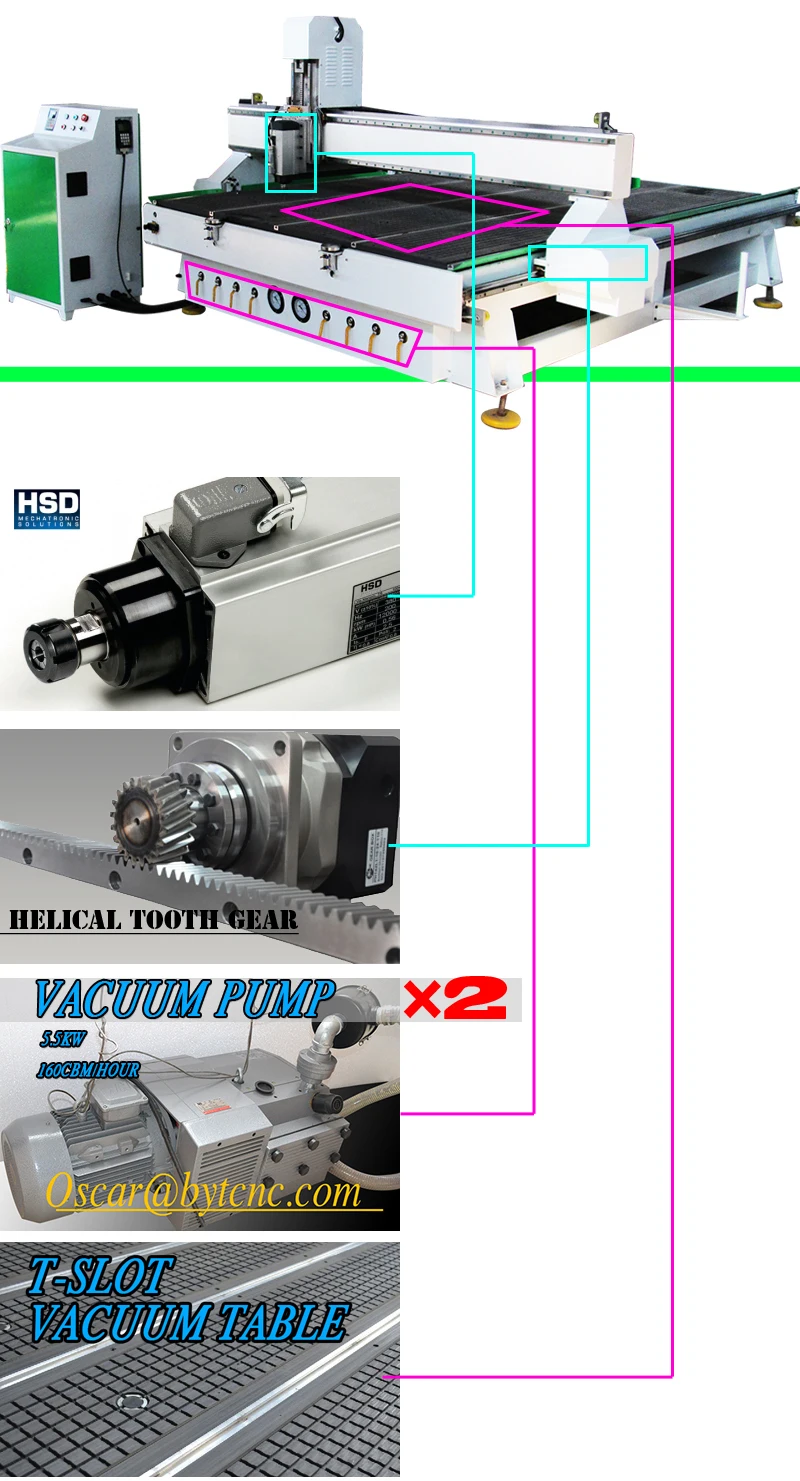 Hot-sale 2030 Dxf Files Sunfar Fuling Inverter Cnc Router - Buy Sunfar Fuling Inverter Cnc Router,Fuling Inverter Cnc Router,Sunfar Inverter Cnc