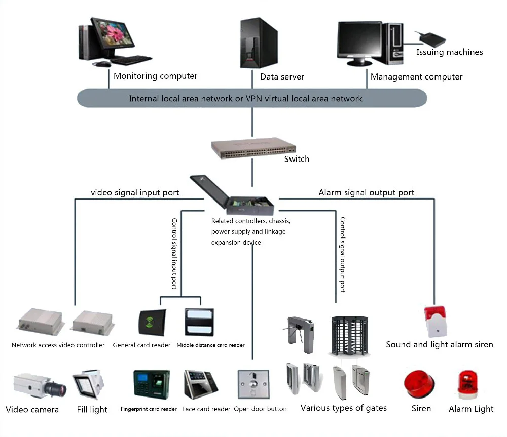 Automatic Swing Gate Controller Card Swipe Door Entry Systems Buy Card Reader Door Entry System Card Swipe Door Entry Systems Tripodes Para Estacion