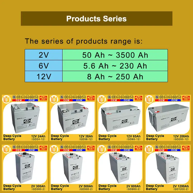 High Quality Batteries MF Superior 12V65AH for Ups Control EPS Backup System with Best Prices Welcome Your Enquiry