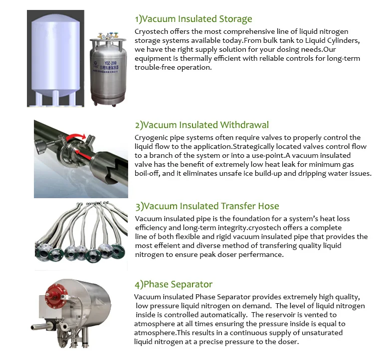 Cryostech Food Grade Liquid Nitrogen Doser Wholesale Cheap
