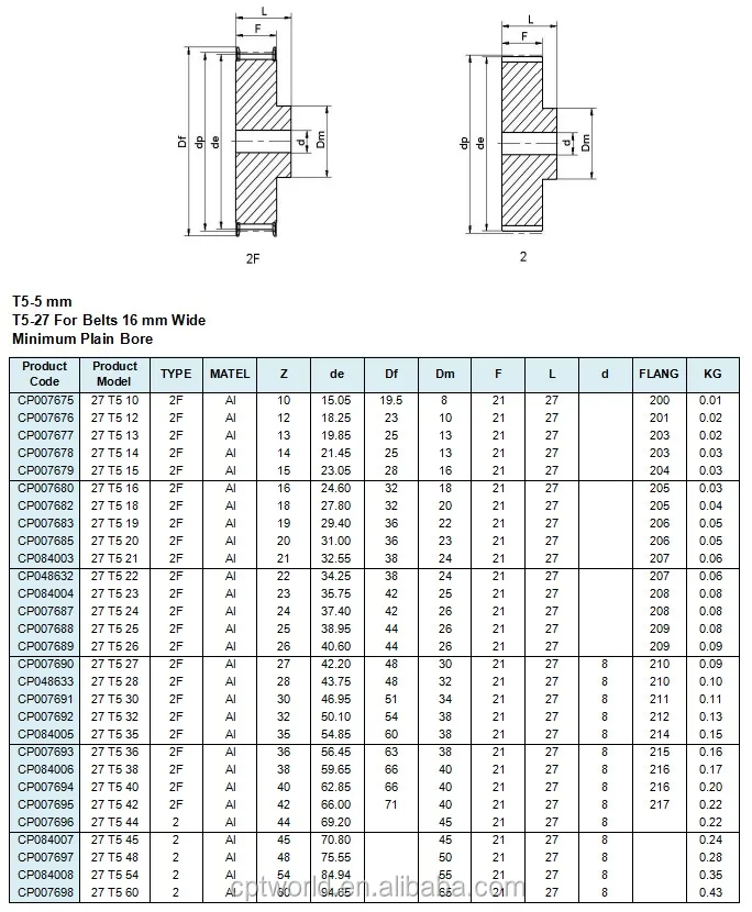 T5 Alloy Timing Belt Pulley Without Keyway - Buy T5 Pulley,T5 Timing ...