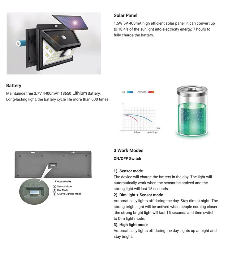 Схема solar motion sensor light