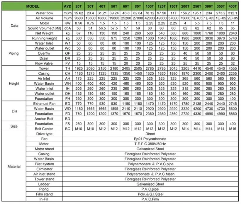 Torre Rotativa Raffreddamento Di Raffreddamento Di Controsoffiatoio Rotondo