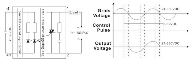 Industrial SSR 40DA, Miniature solid state relay 24-380VAC