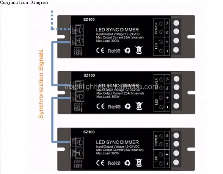 Led sync. Led sync. Touch panel led controller. Led controller ac 85-265v output 4. Ld 901 ld-901 купить диммер.