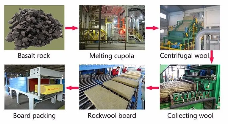 100mm mineral wool board