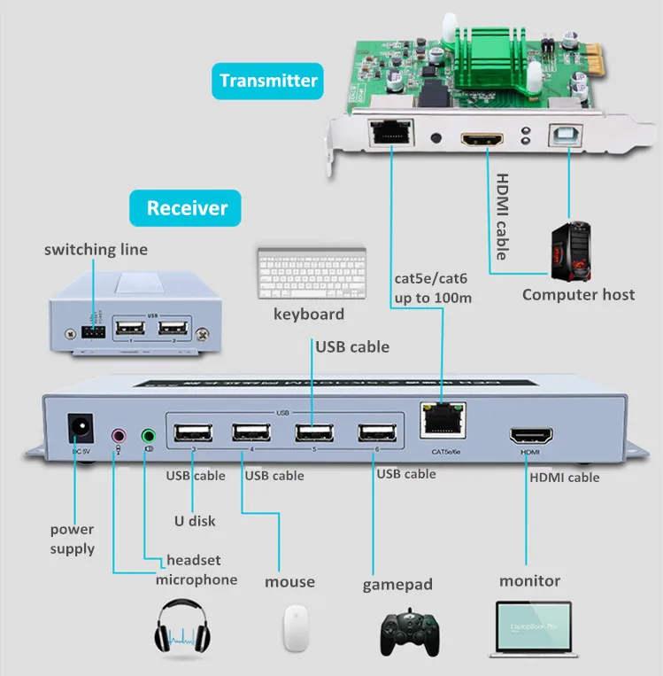 connection.jpg