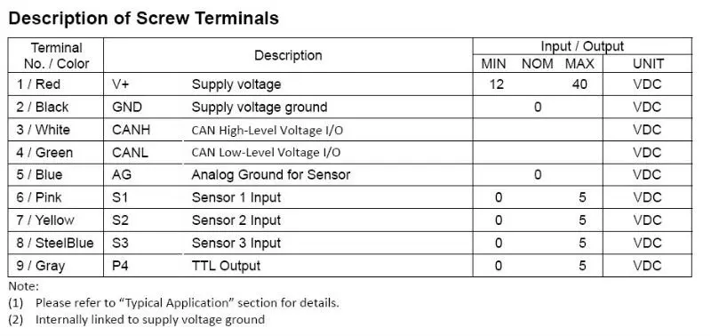 uim242 description of screw terminals.jpg