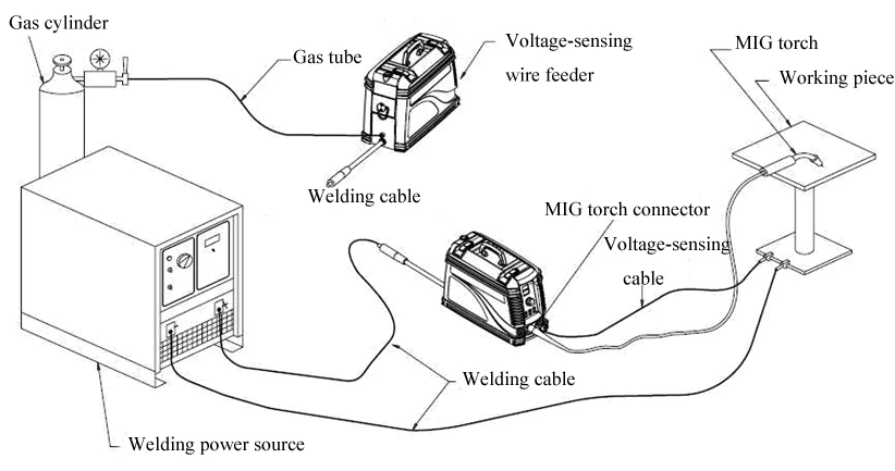 ArcFeeder IV Suitcase Voltage Sensing Wire