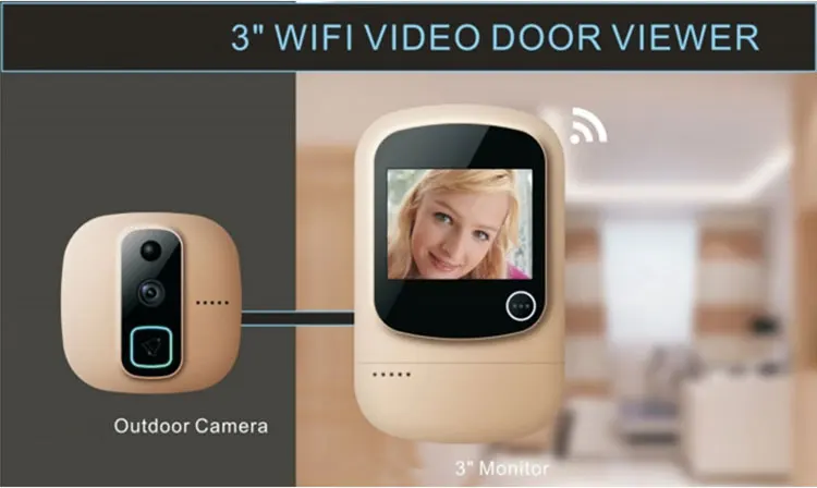 Philips smart door viewer. Philips smart door viewer