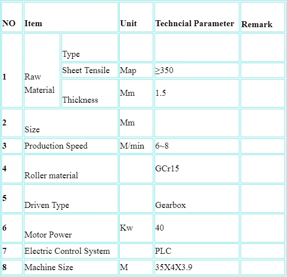 Main parameters