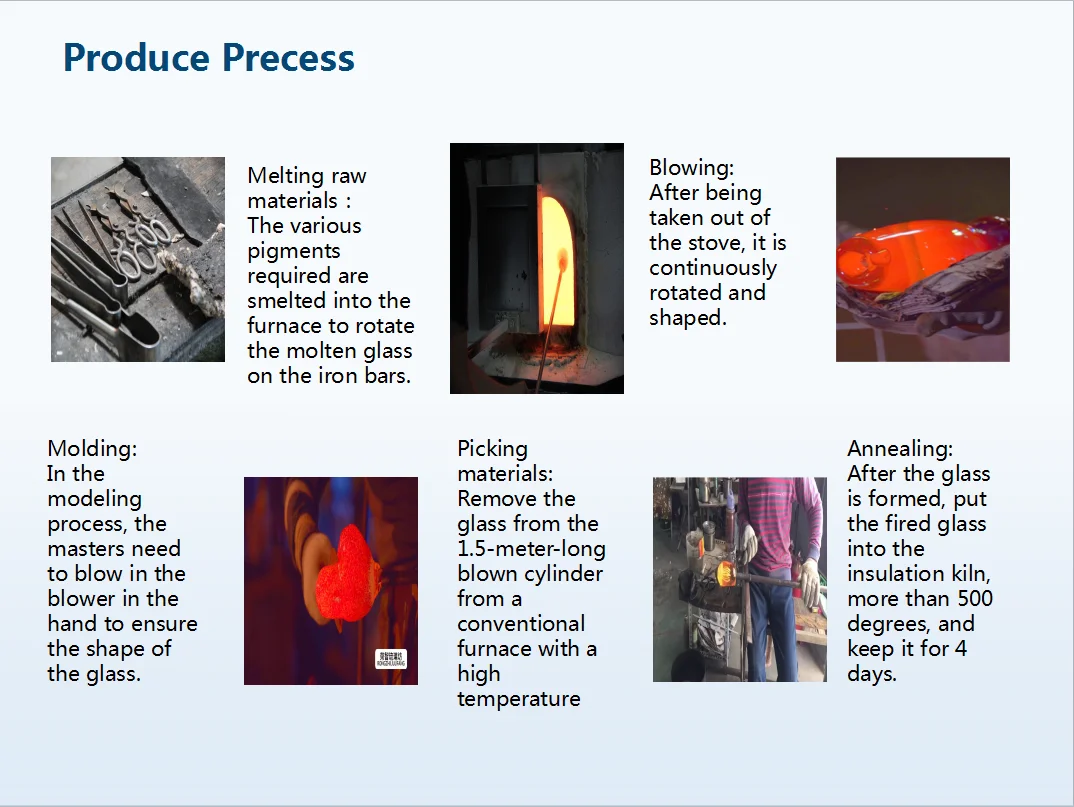 produce process.png