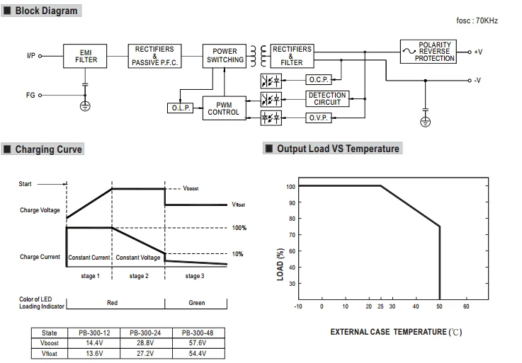 Mean Well 300w Power Supply Battery Backup Pb300n24 12v 24v 48v Buy