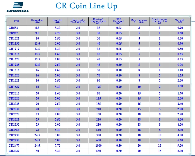 CR 3V list