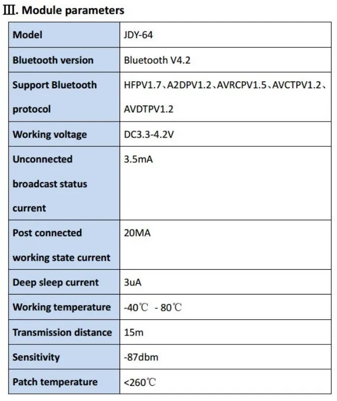 Module parameters