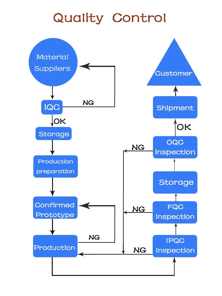 Custom Made Precision Juki Sewing Machine Spare Part Steel Cnc Machined