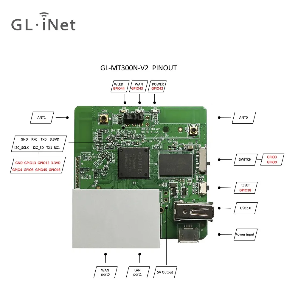 Gl-mt300n-v2 Openwrt Router Wifi Router 300mbps For Wireless Travel ...