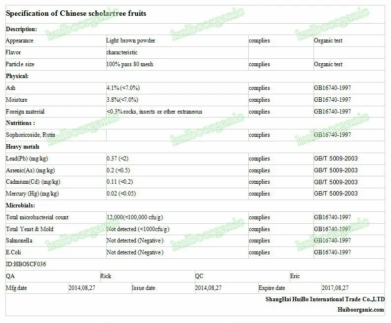 COA36 scholartree fruit
