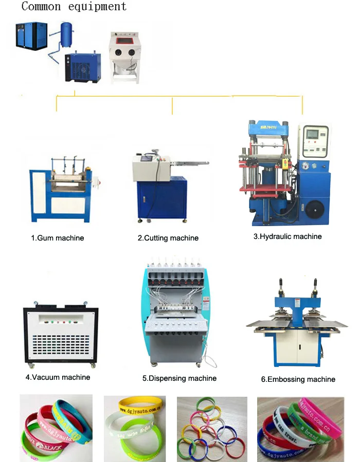 8 silicone production line