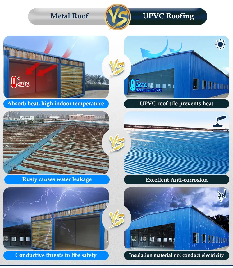 Easy installation roof waterproofing pvc sheets corrugated pvc roof garden materials