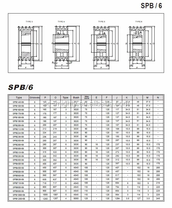 European Standard Spb V Belt Pulleys All Sizes Buy V Belt Pulleys