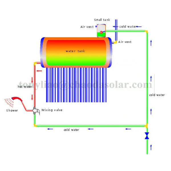 Make Up Tank Solar Water Heater Buy Make Up Tank Solar Water Heater Make Up Tank Solar Make Up Tank Water Heater Product On Alibaba Com