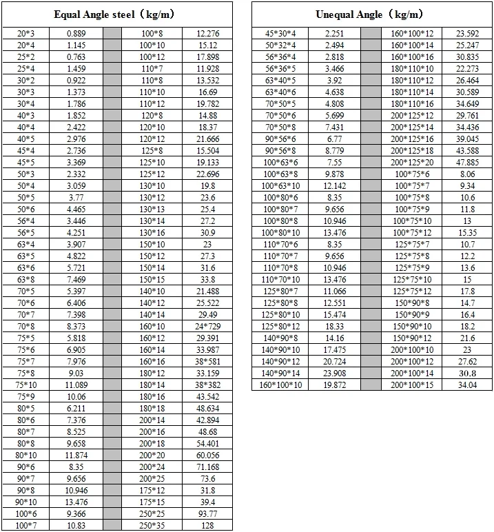 Angle Iron Sizes And Prices How do you Price a Switches?
