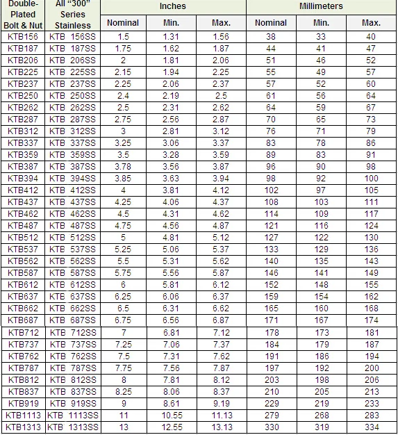 T Bolt Clamp Size Chart