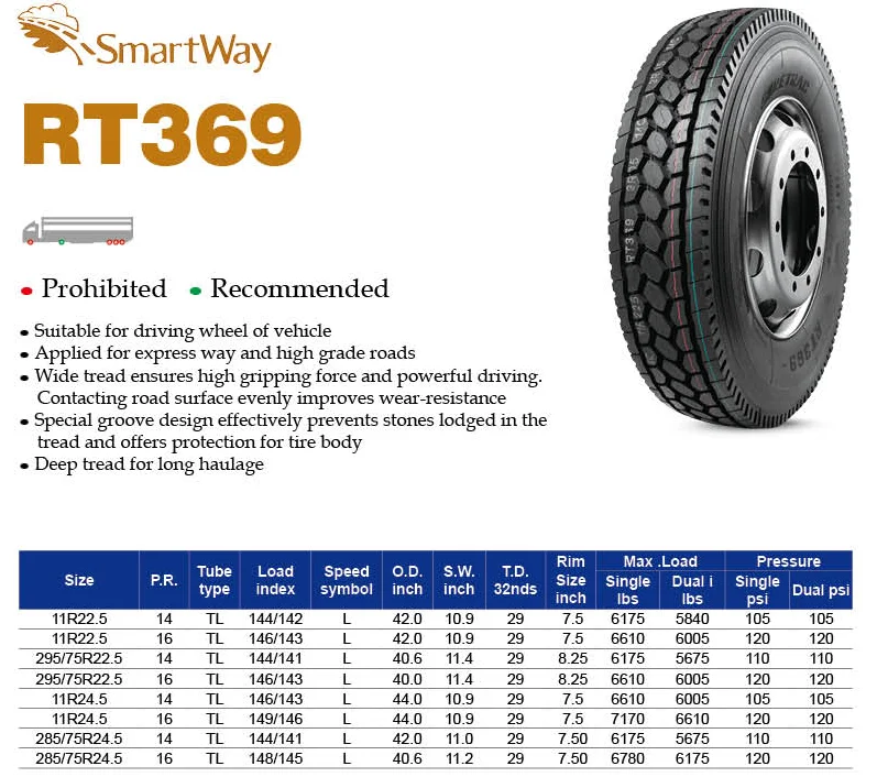 China Wholesale Suretrac Truck Tire 11r22.5 Rt369 Quality Better Kapsen ...