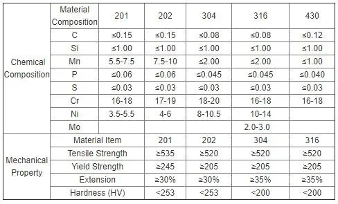 2mm 3mm Seamless Stainless Steel Coiled Tubing / Coil Tube In Astm A213 ...