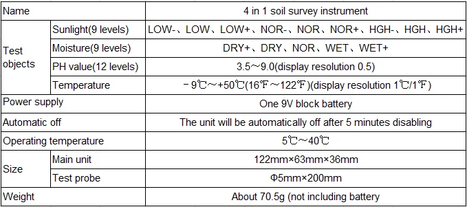 Soil survey instrument