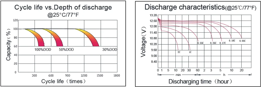 popular in Pakistan 12v 200ah solar energy storage gel battery 