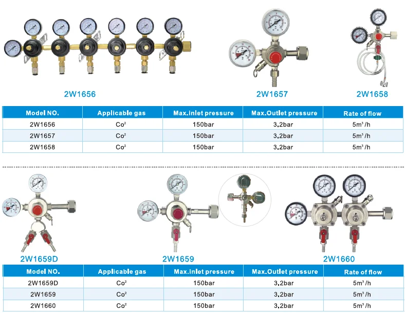 Co2 Keg Pressure Regulator For Draft Beer Kegerators Dual Gauge Heavy