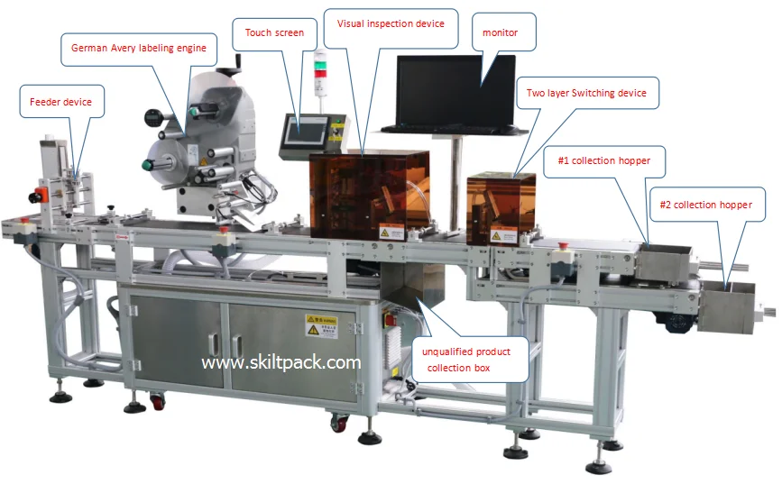 High Speed Hang Tag Price Sticker Labeling Machine With Camera