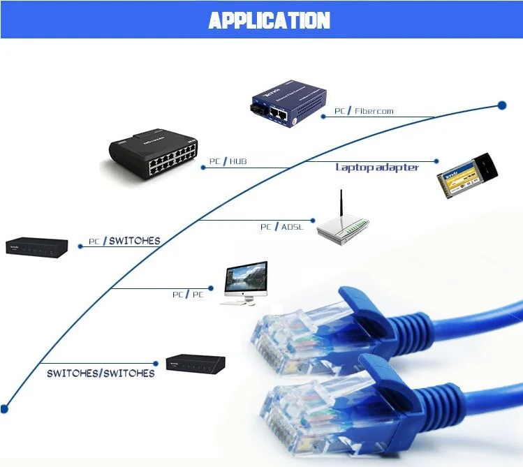 High Speed Lan Utp/ftp/uftp Cable Cat5e Network Cable 1m Utp Cat5e