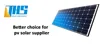 different size solar panel design and different efficiency solar products