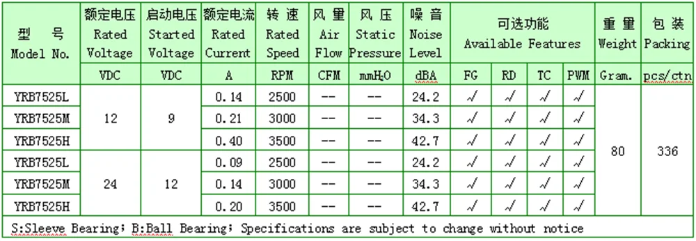 Cooling Fan, 75mm, 7525, 5v, 12v - detail 4