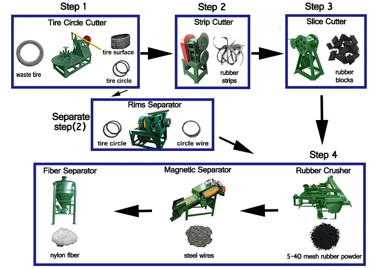 tire recyling mchine.png