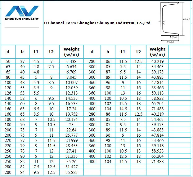 Hot Rolled Steel Channel U Shaped Steel Channels With Grade En S235jr