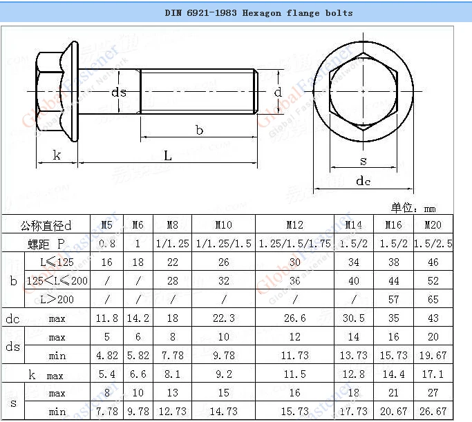 Ce Iso Factory Price Free Sample Din 6921 Hexagon Flange Bolts Buy