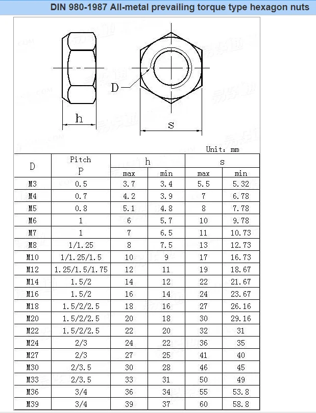 M9 M12 M13 M15 M16 M22 M50 M58 M62 M90 All Metal Hex Insert Lock Weld ...