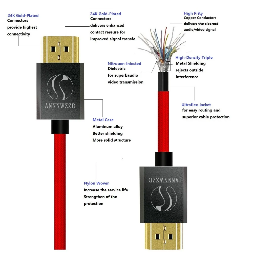 HDMI Cable High Speed 1m 2m 3m 5m 10m 3D Support Ethernet Function 4K Support HDMI Lead for TV Laptops PS3 PS4 Xbox etc - ANKUX.COM