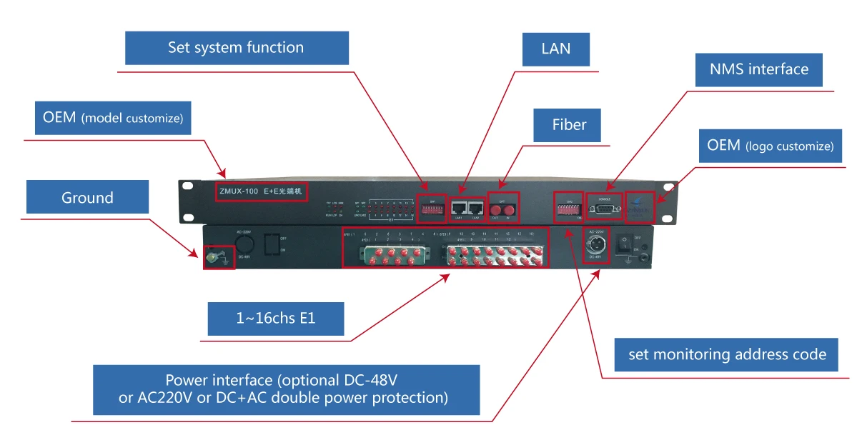 MUX 16lines over 1 channel fiber optical PDH multiplexer